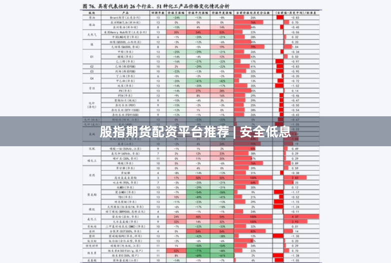 股指期货配资平台推荐 | 安全低息