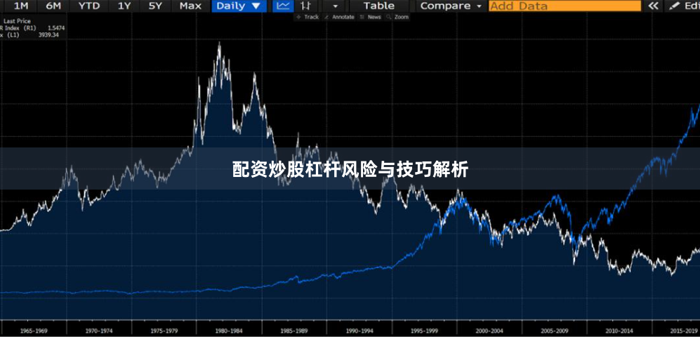 配资炒股杠杆风险与技巧解析